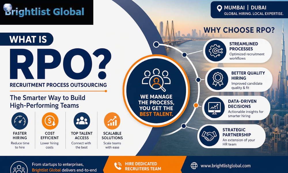 Discover how Recruitment Process Outsourcing (RPO) helps businesses in Mumbai and Dubai streamline hiring, reduce costs, and access top talent faster.